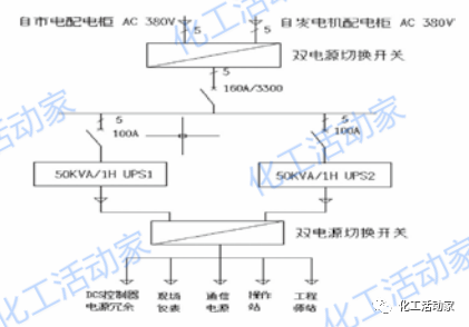 如何提升DCS的可靠性?这篇文章讲透了的图1